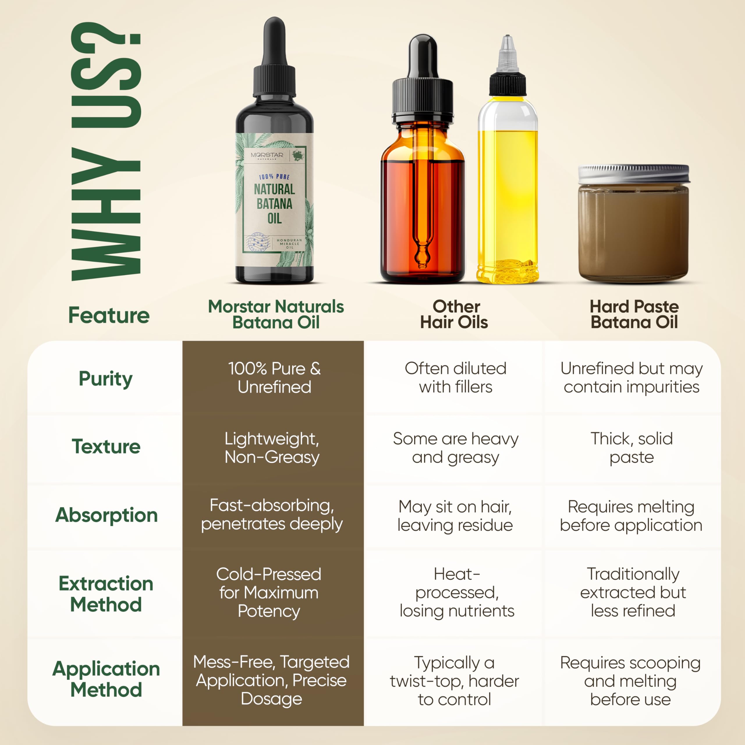 Morstar Batana Oil frizz-control application illustrates day-to-day styling ease.