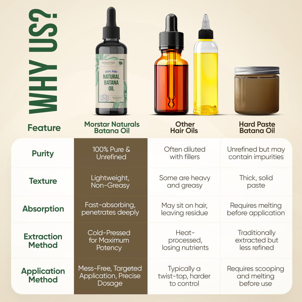 Morstar Batana Oil frizz-control application illustrates day-to-day styling ease.