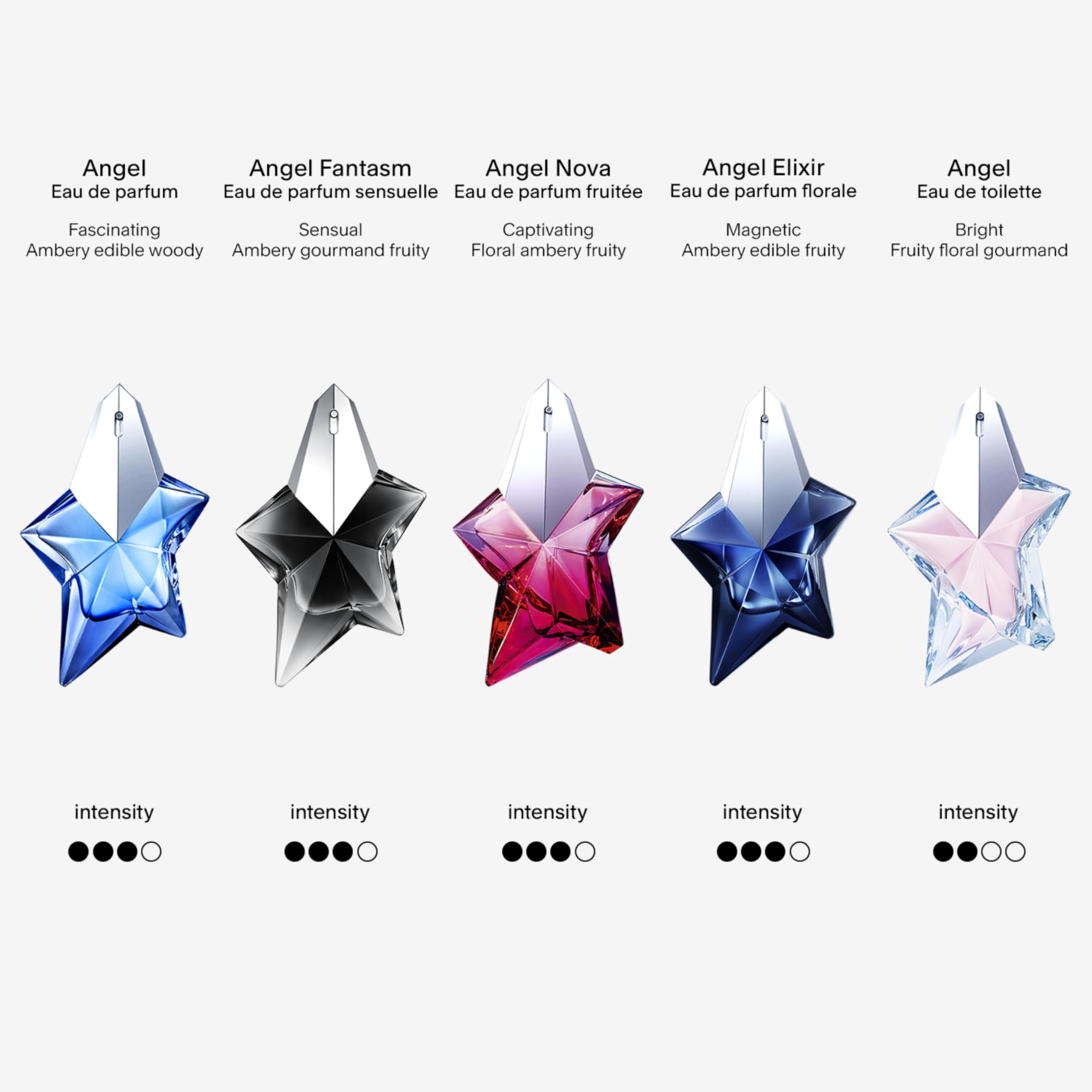 Mugler Angel EDP on-skin use-shot suggests daytime wear with confident sillage.
