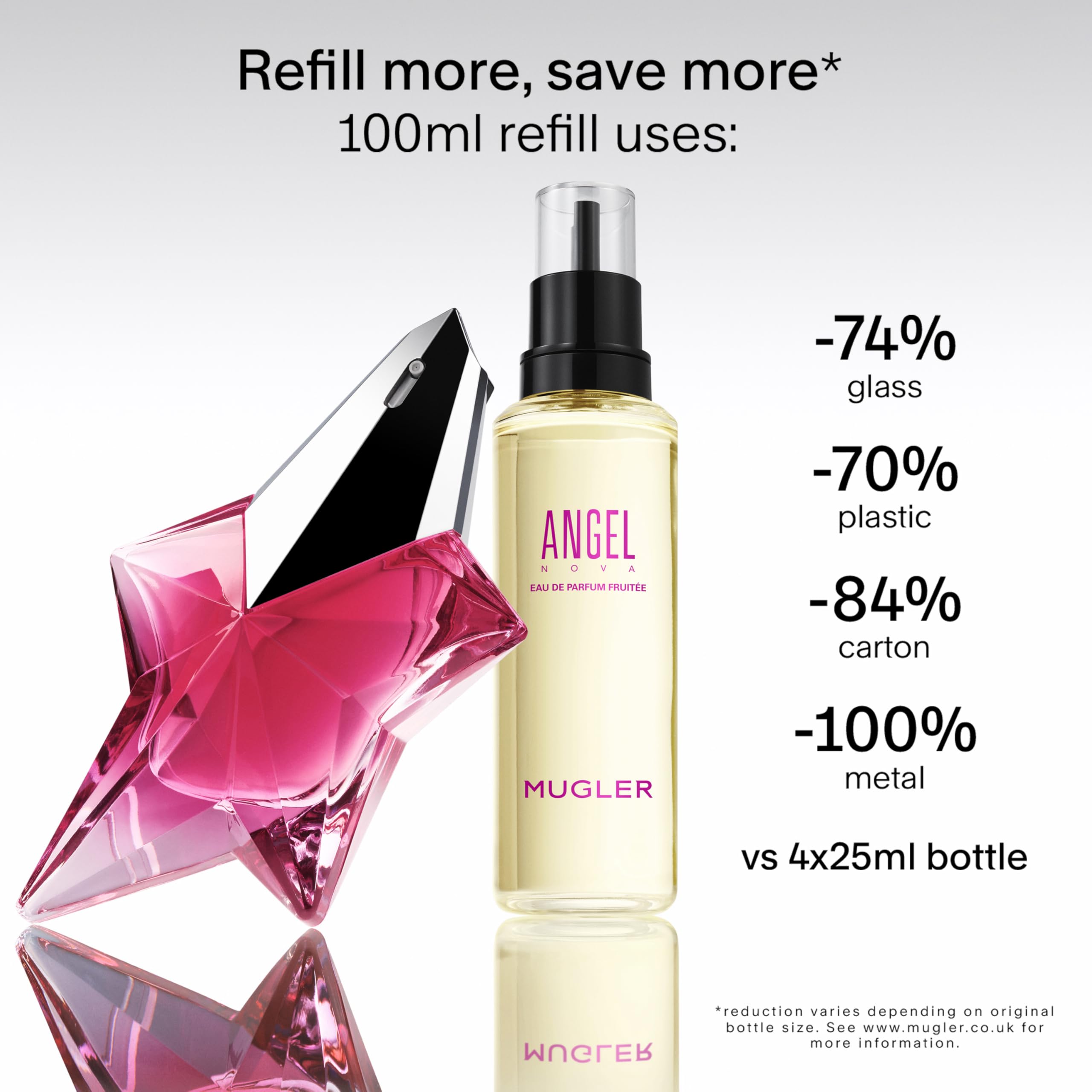 Mugler Angel Nova Damascena rose note adds sensual floral nuance.