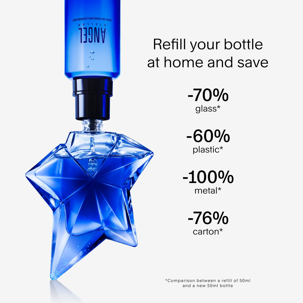 Mugler Angel Stellar packaging communicates premium gifting aura and self-care moment.