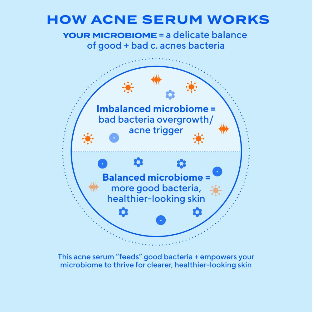 Murad Biome-Balancing Acne Serum packaging on vanity, premium skincare presentation.