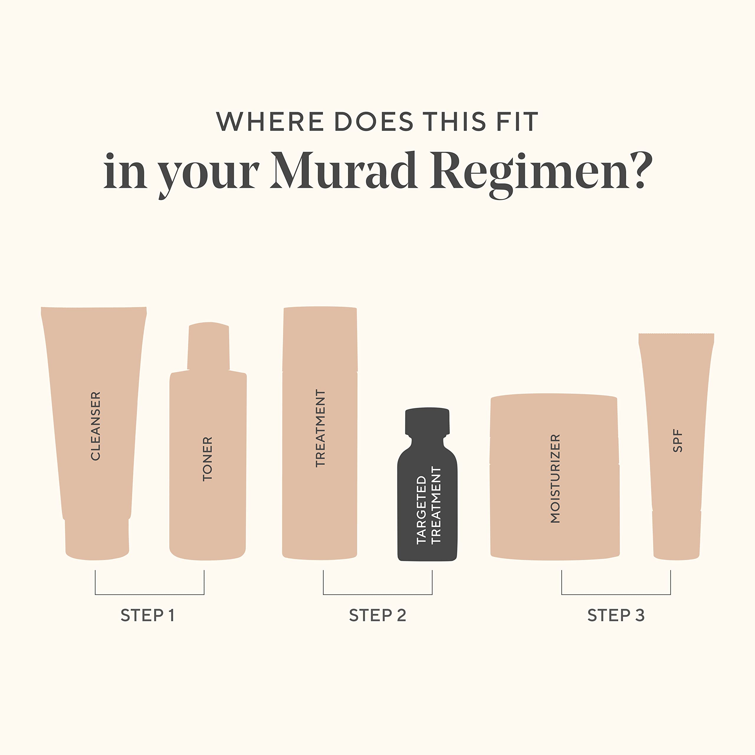 Murad InvisiScar before-after visualization of improved texture and skin clarity.