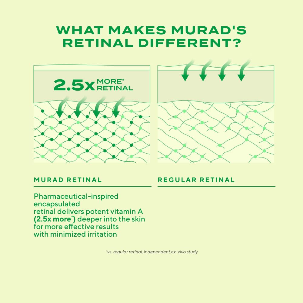 Murad Retinal ReSculpt Eye Lift Treatment oat-firming film supports elasticity around the eyes.