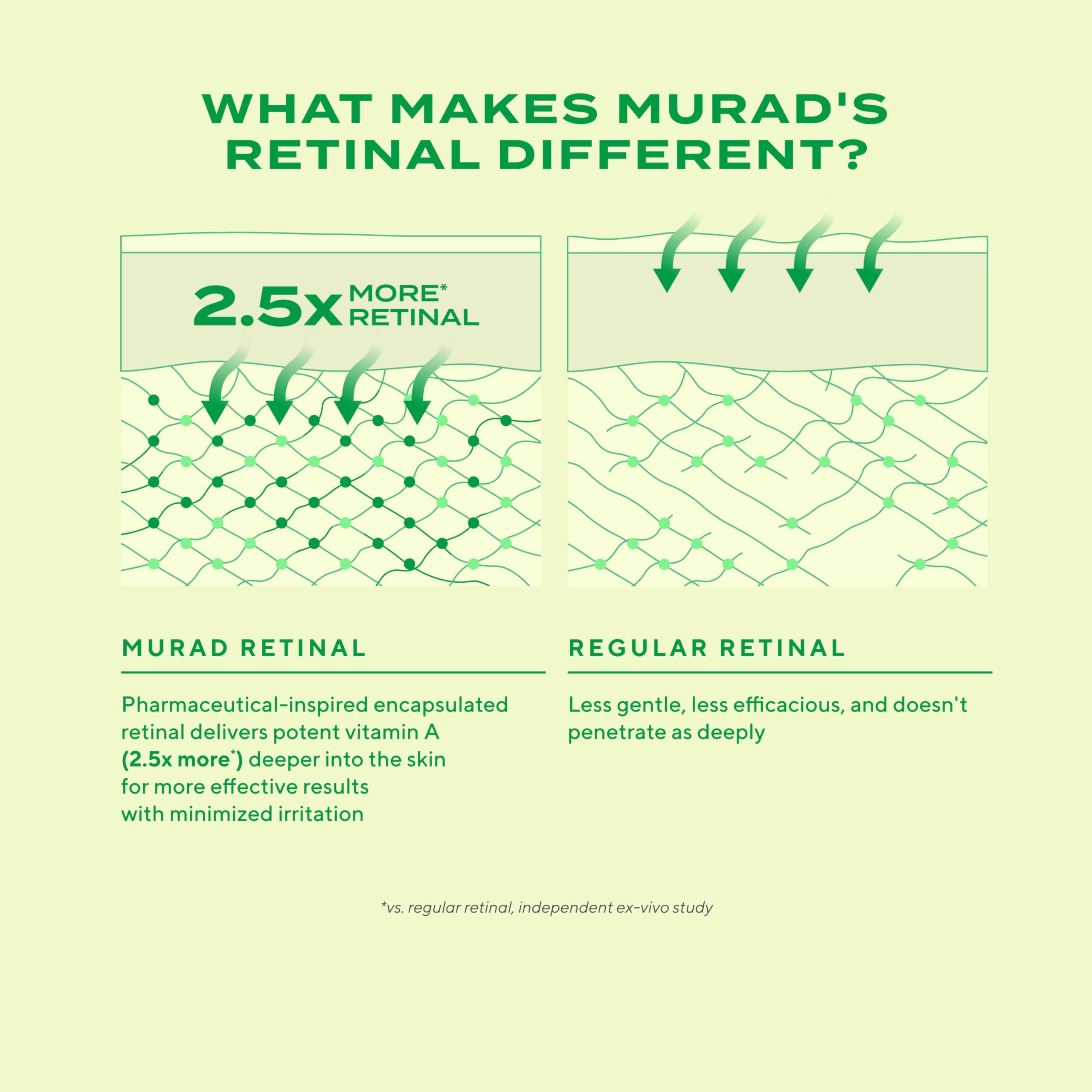 Murad Retinal ReSculpt night application scene for consistent routine.