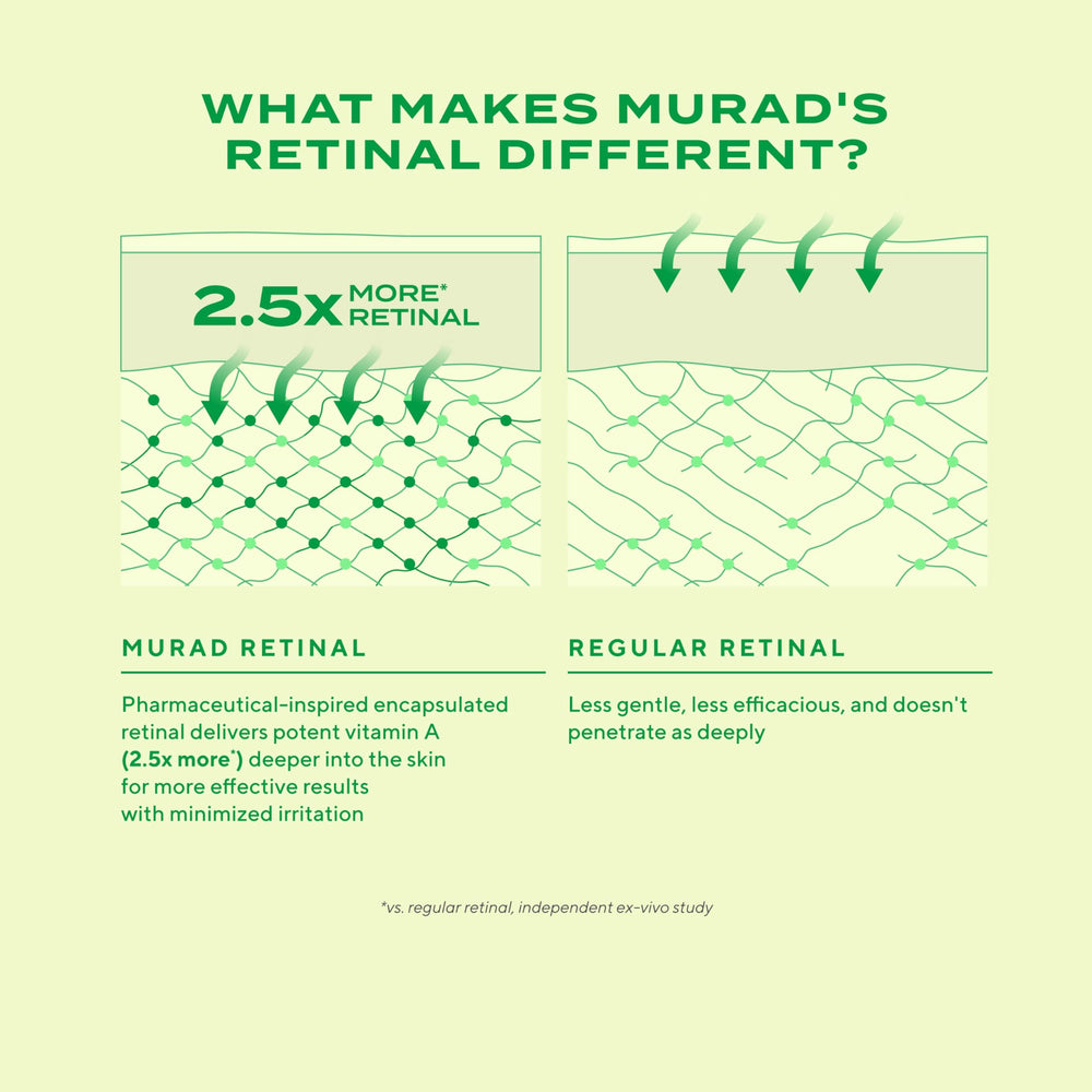Murad Retinal ReSculpt night application scene for consistent routine.