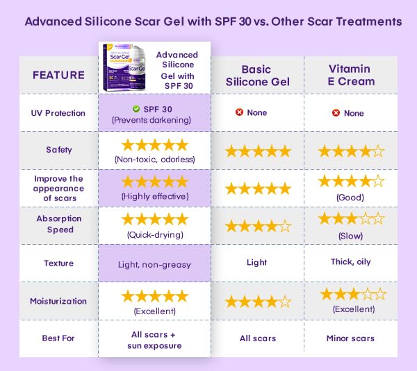 MURASAKI BEAUTY silicone scar gel massage technique on healing skin.