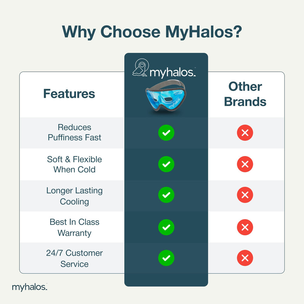 MyHalos Gel Mask pack of two delivers cooling relief options