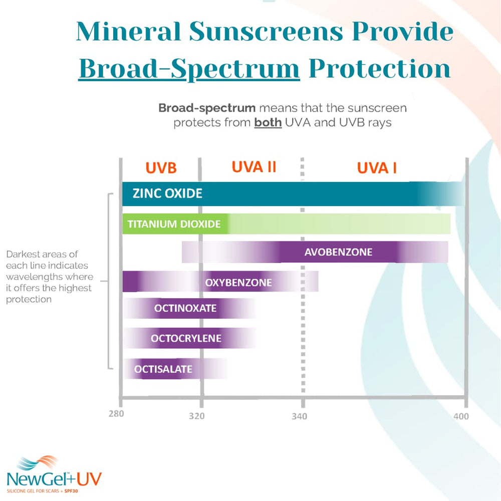 MyNewGel Plus UV manufactured in the USA for quality care.