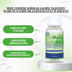 MYOC SLS dissolved in water image emphasizes easy incorporation into formulations.