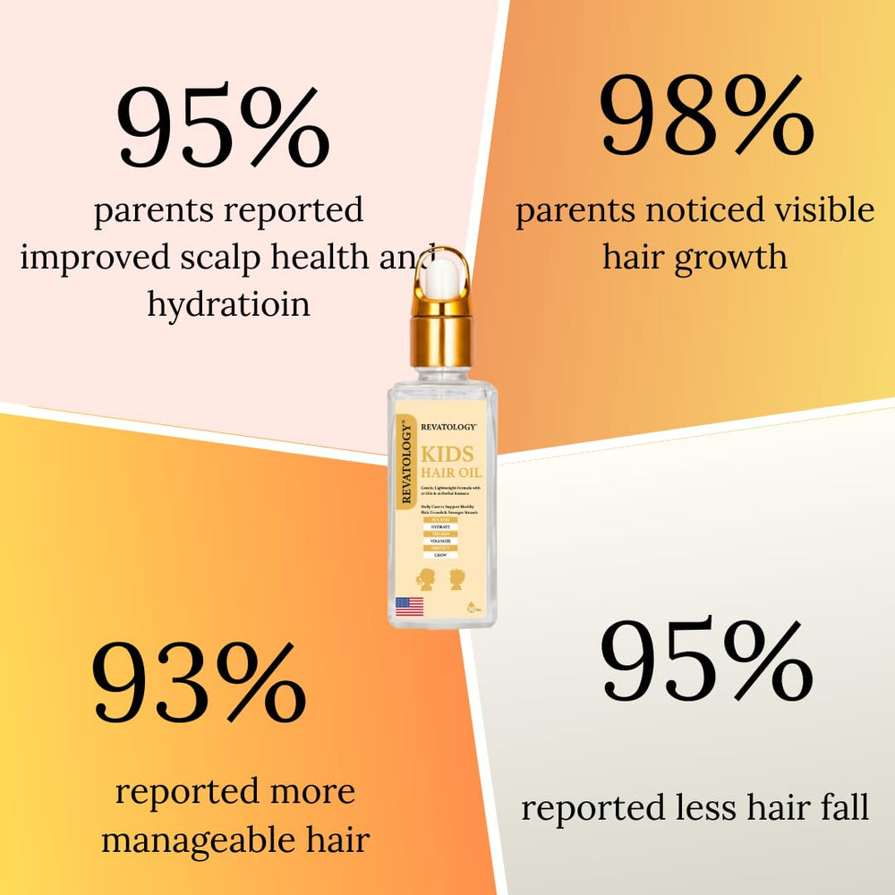 Coconut, rosemary, and amla blend in Revatalogy highlighted for benefits