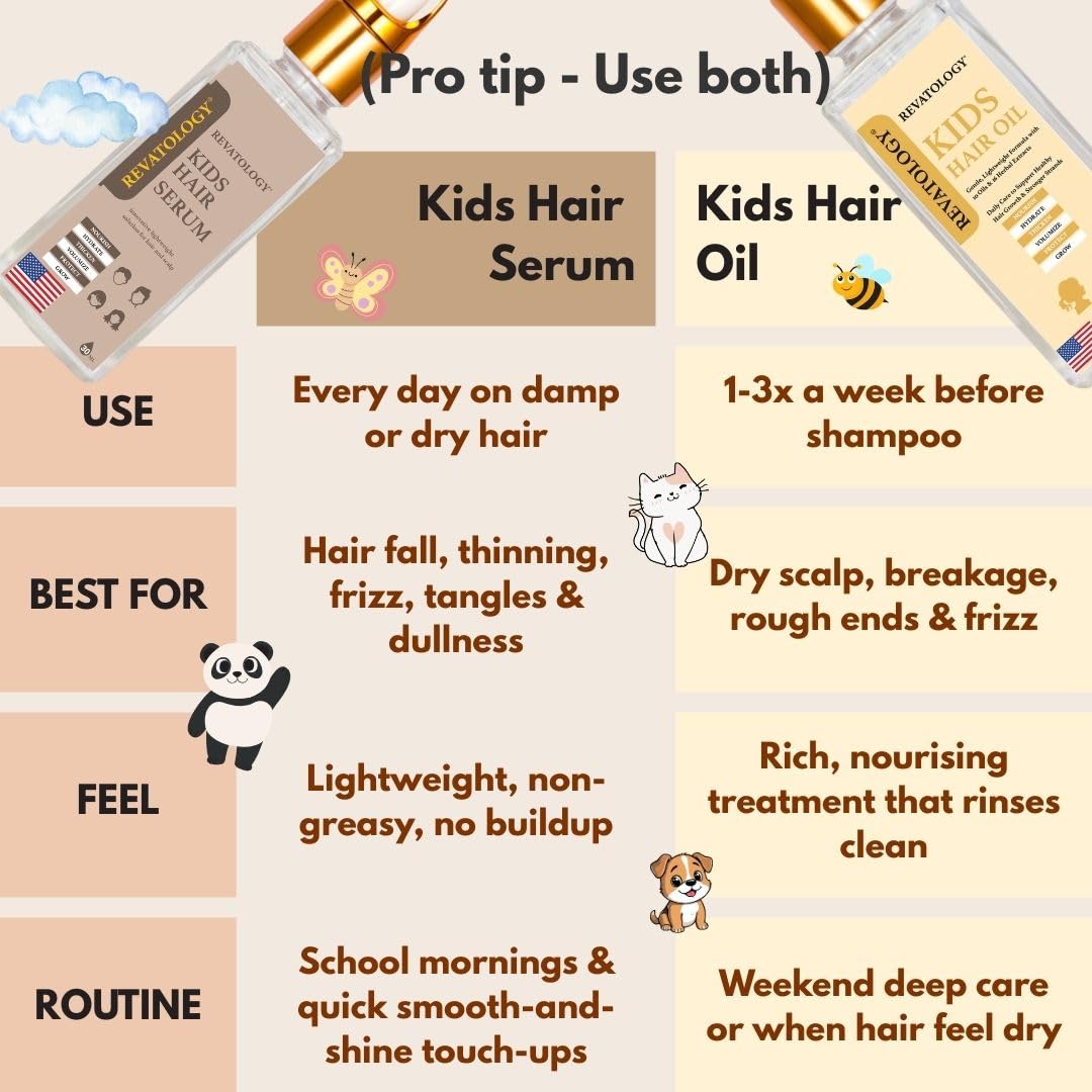Revatalogy curly kid hair moisture for detangling and frizz control