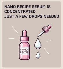Nano Recipe EGF+FGF drops on hand illustrate easy 2-drop routine use.