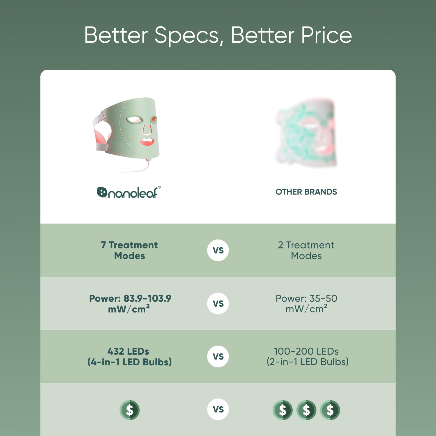 Nanoleaf face mask controller emphasizes on-device adjustments for convenient sessions.