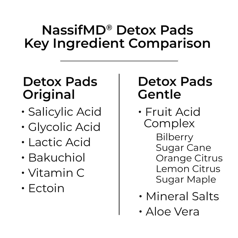 NassifMD Gentle Detox Pads in use demonstrate brightening for sensitive skin nightly.