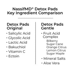 NassifMD Gentle Detox Pads in use demonstrate brightening for sensitive skin nightly.