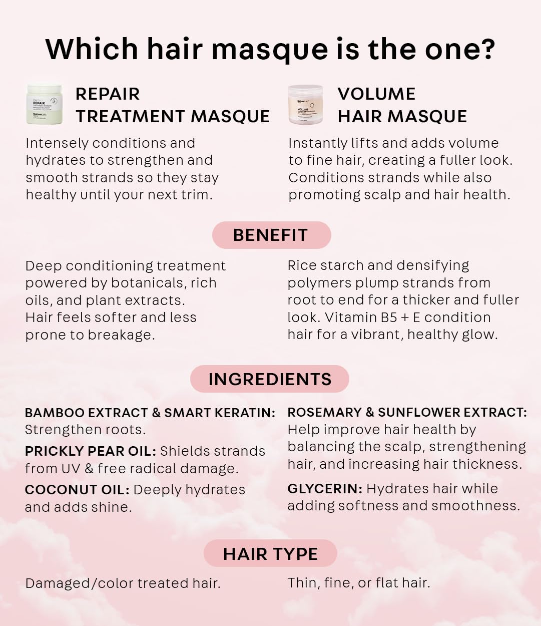 NatureLab.TOKYO Perfect Volume Masque packaging highlights eco-friendly, clean formula.