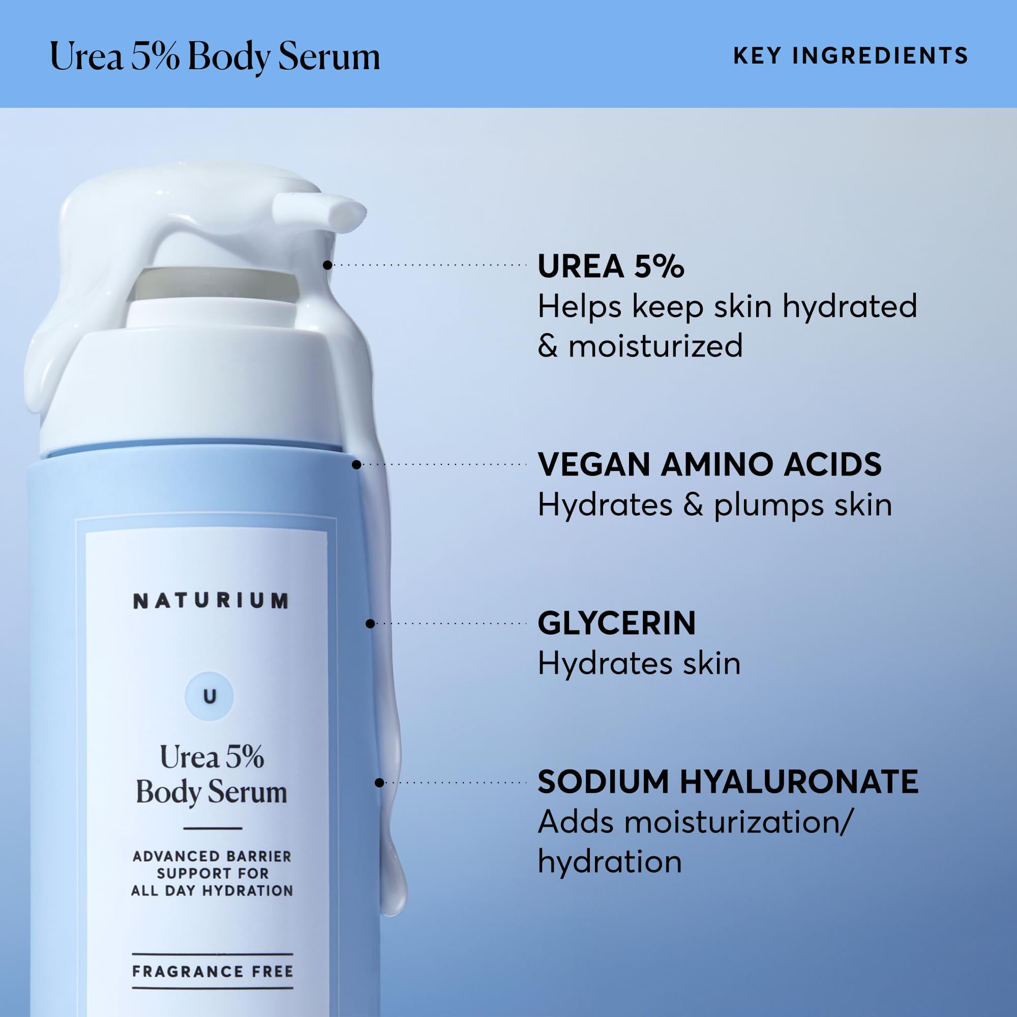 Naturium Urea 5% Body Serum being massaged for soothing hydration.