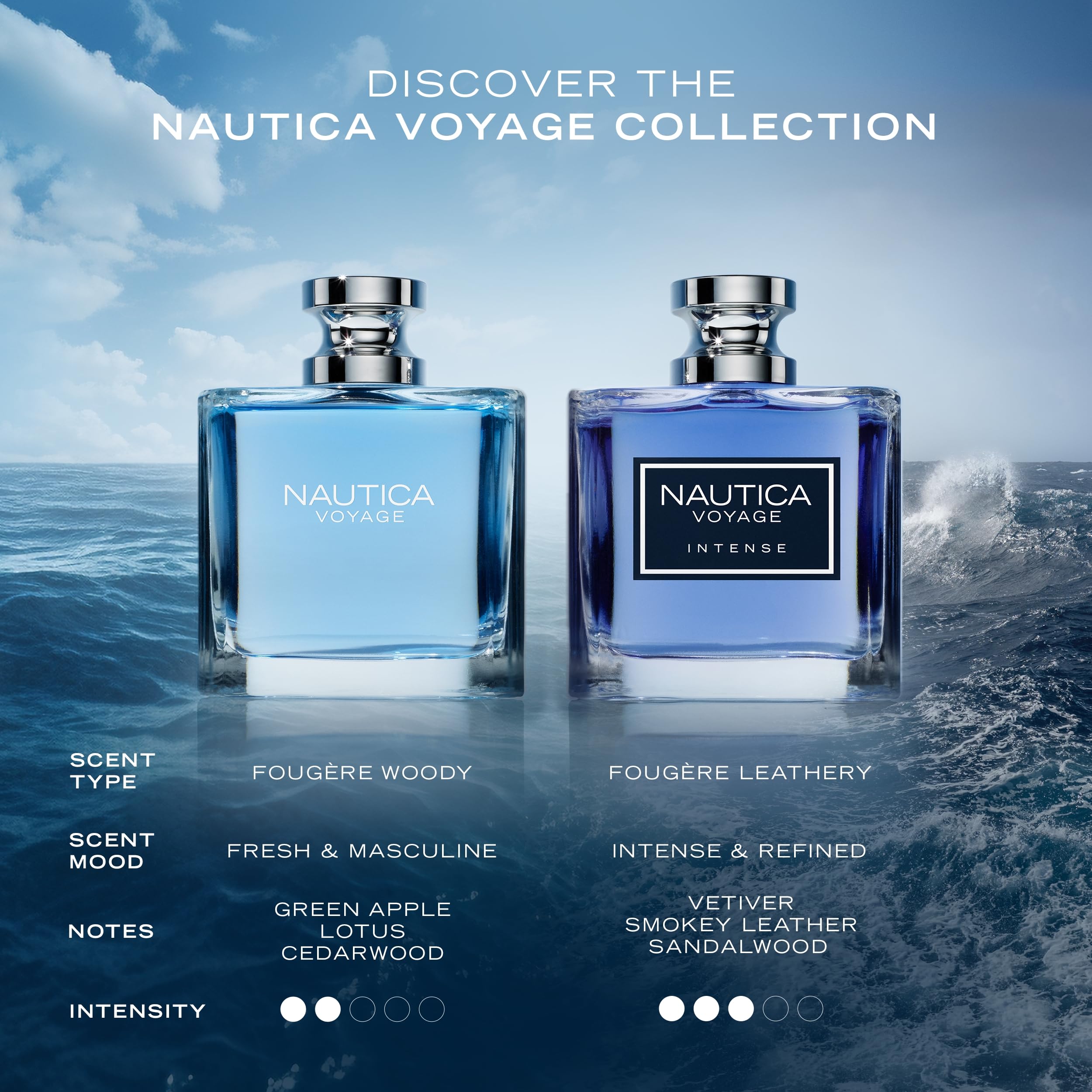 Nautica Voyage long-lasting-stay suggests scent that endures through daily activities.