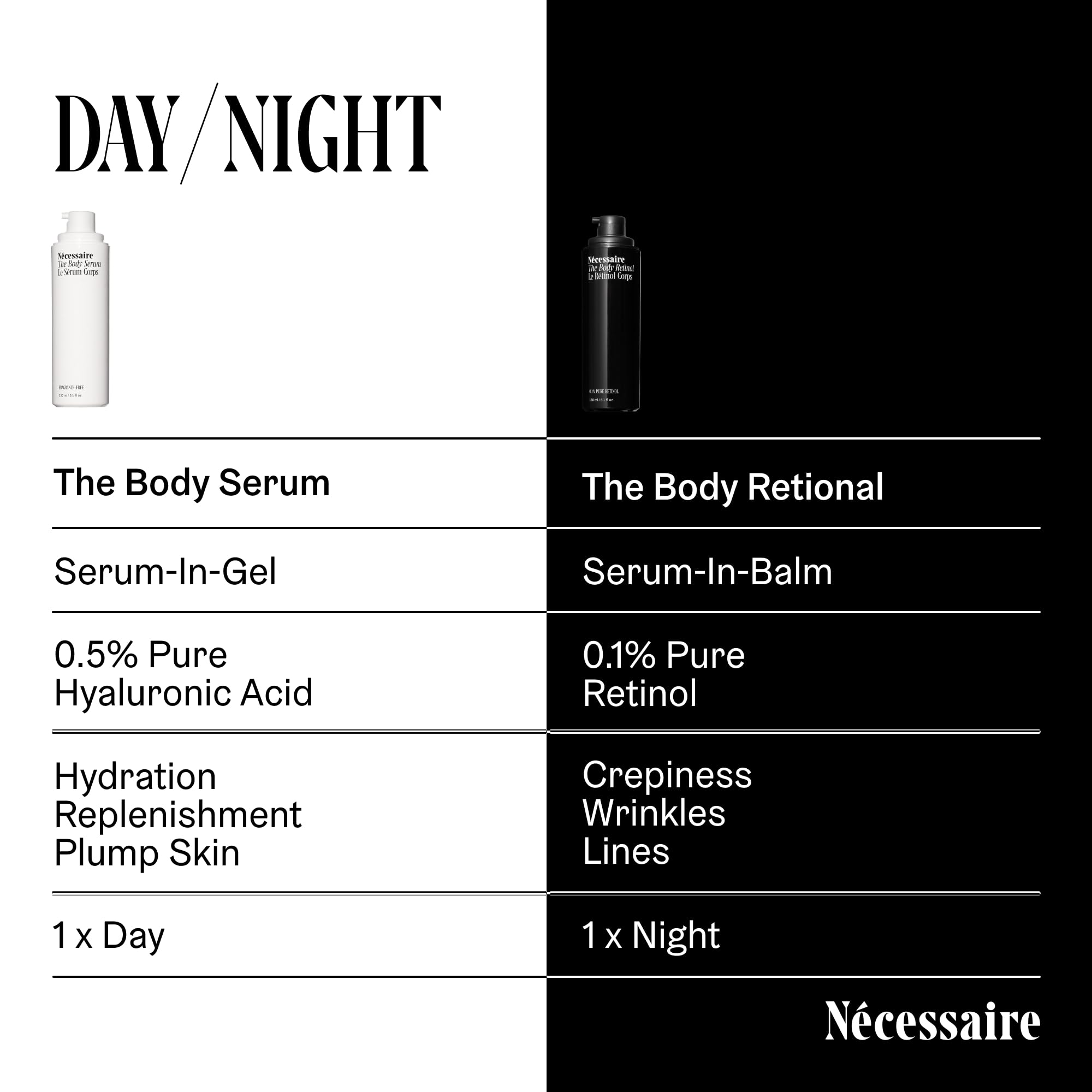 Nécessaire Body Serum dermatologist-tested for all skin types