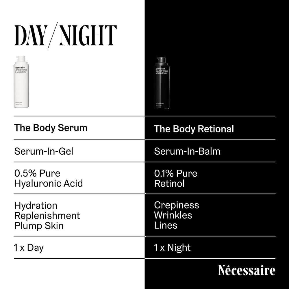 Nécessaire Body Serum dermatologist-tested for all skin types