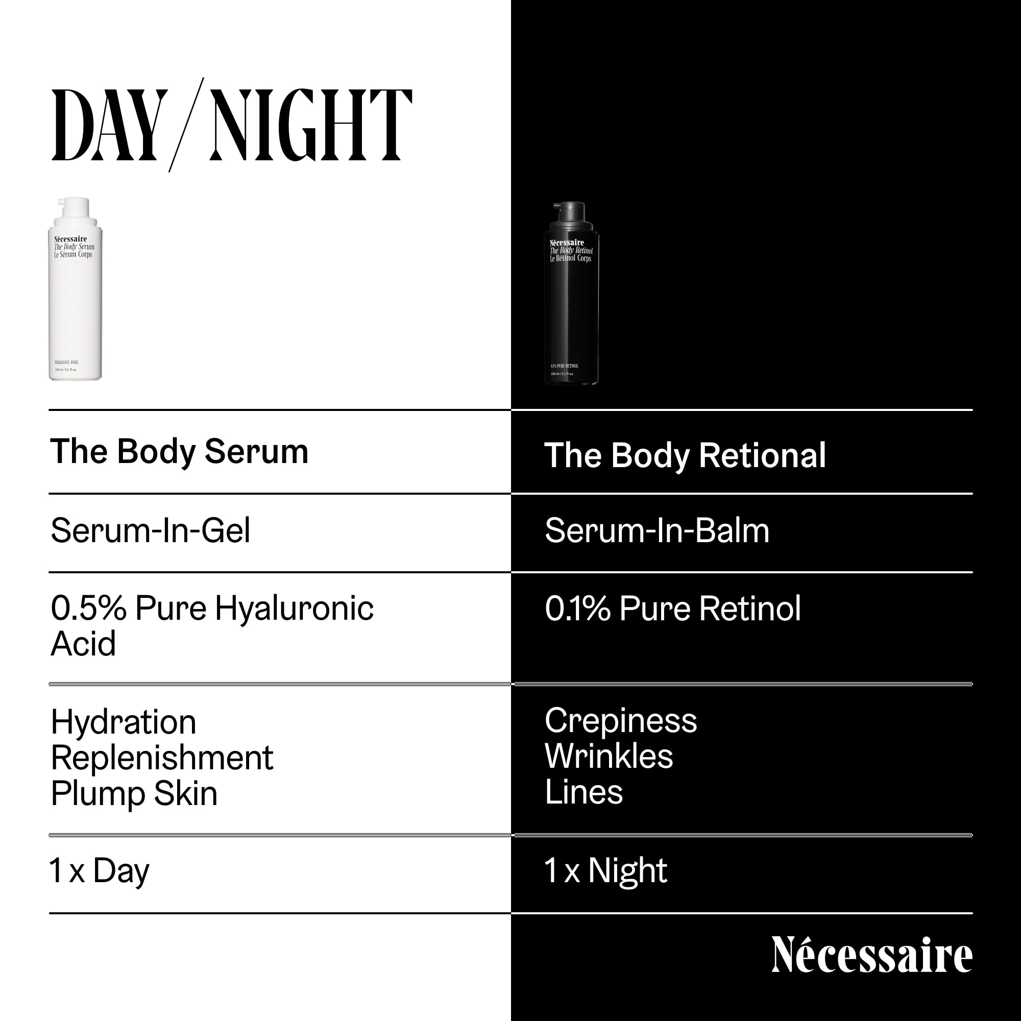 Nécessaire The Body Serum on skin demonstrates multi-layer hydration texture.