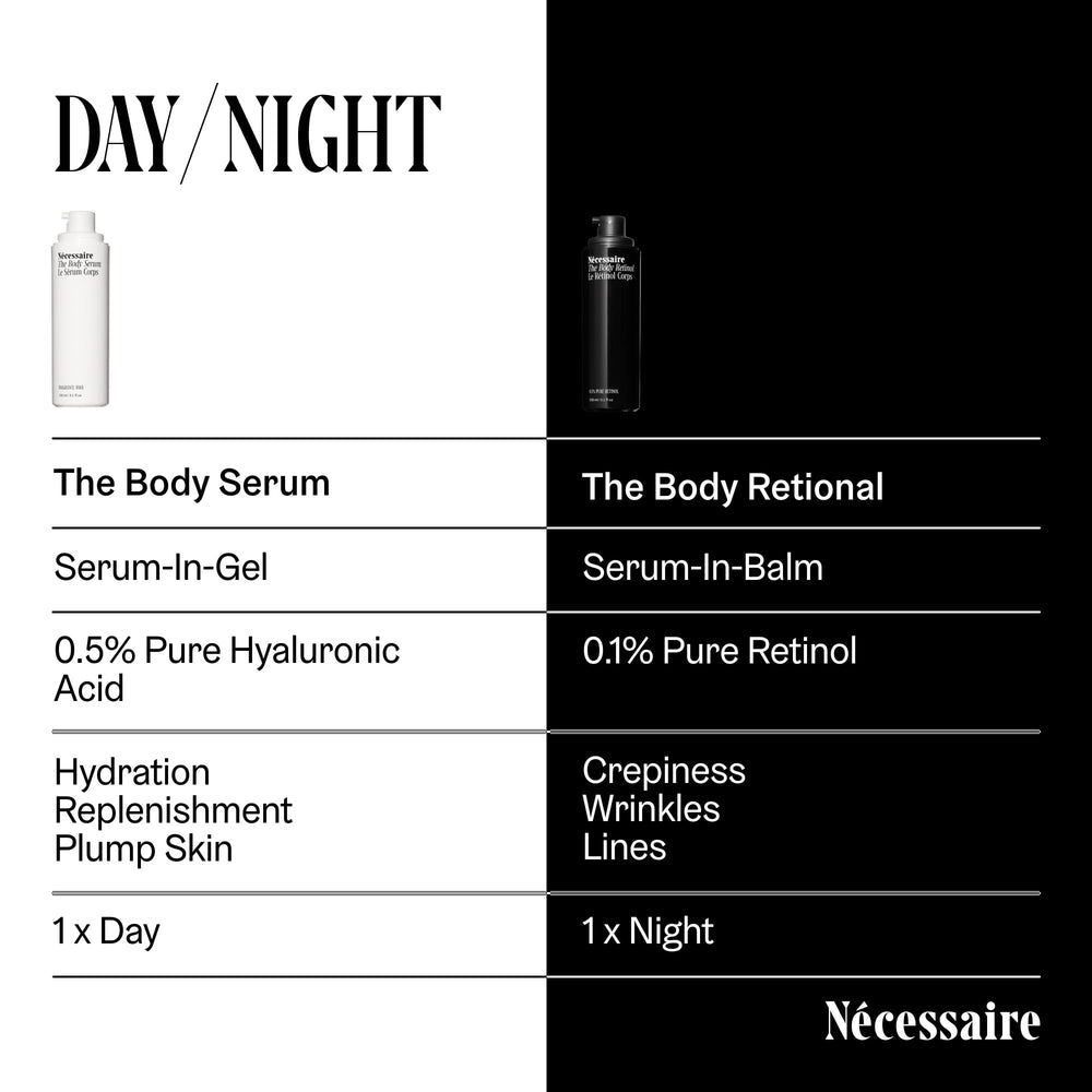 Nécessaire The Body Serum on skin demonstrates multi-layer hydration texture.