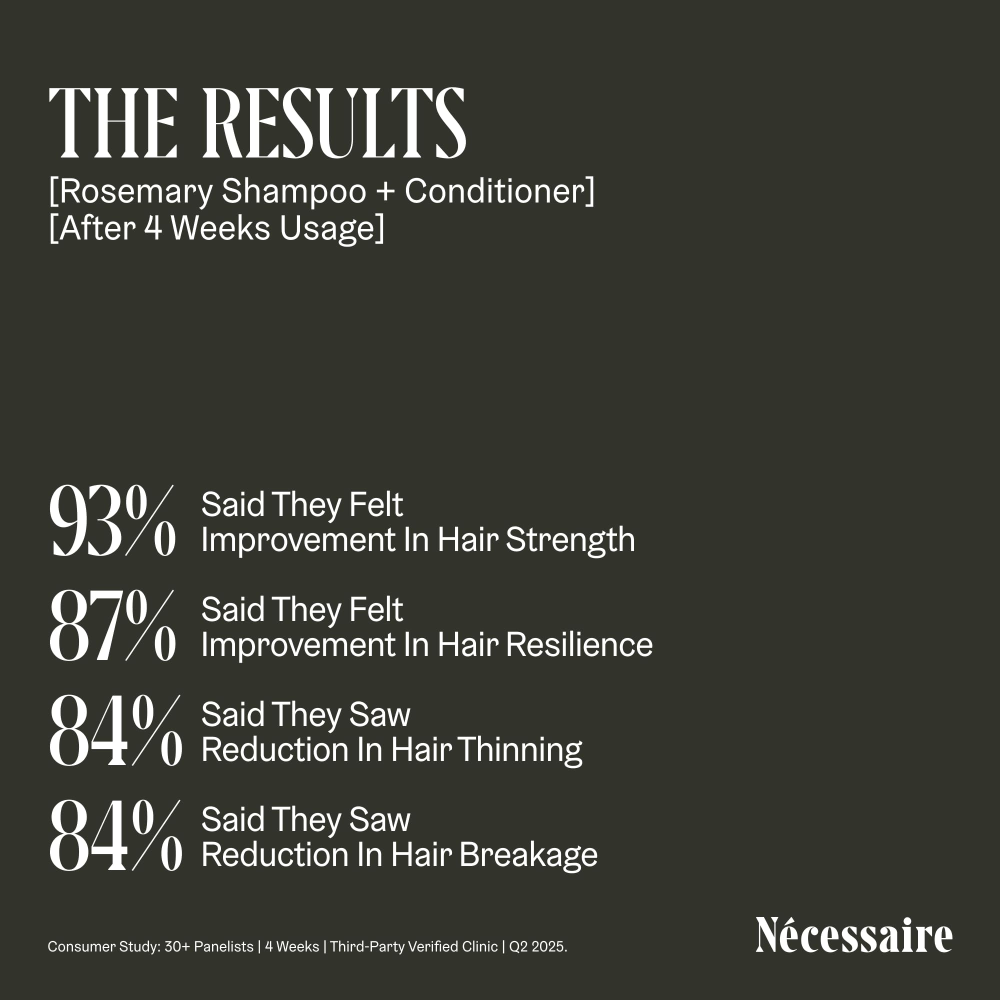 Nécessaire Rosemary Shampoo fragrance notes visual, hinting soothing rosemary-mandarin-jasmine aroma.