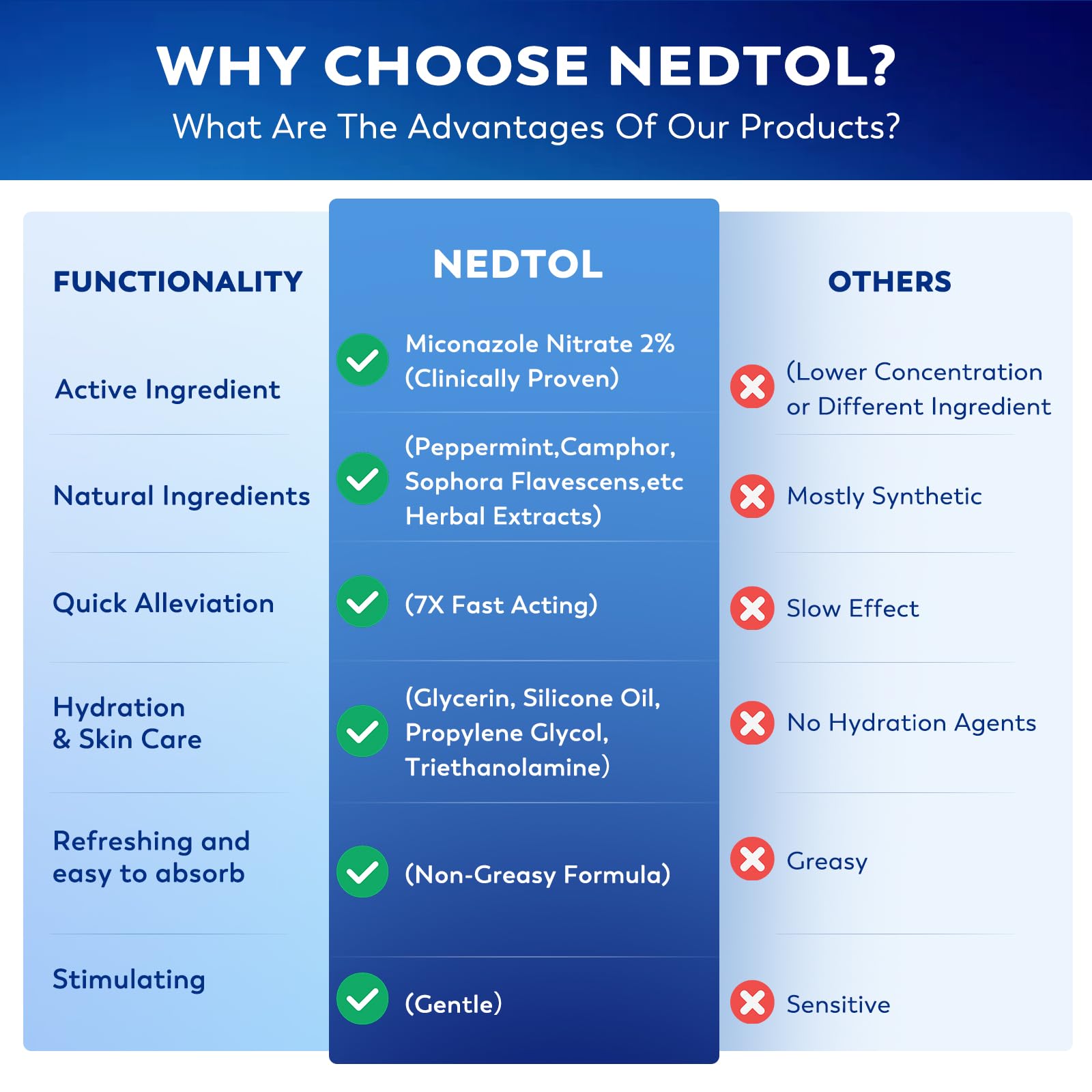 Nedtol Folliculitis Treatment Cream jar close-up emphasizes natural ingredients.