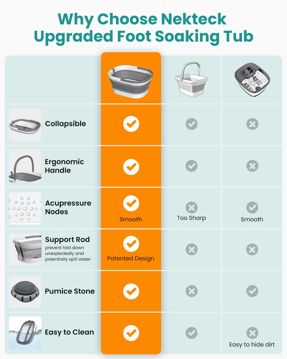 Nekteck foot soaking tub durable base wide view indicates sturdy construction.