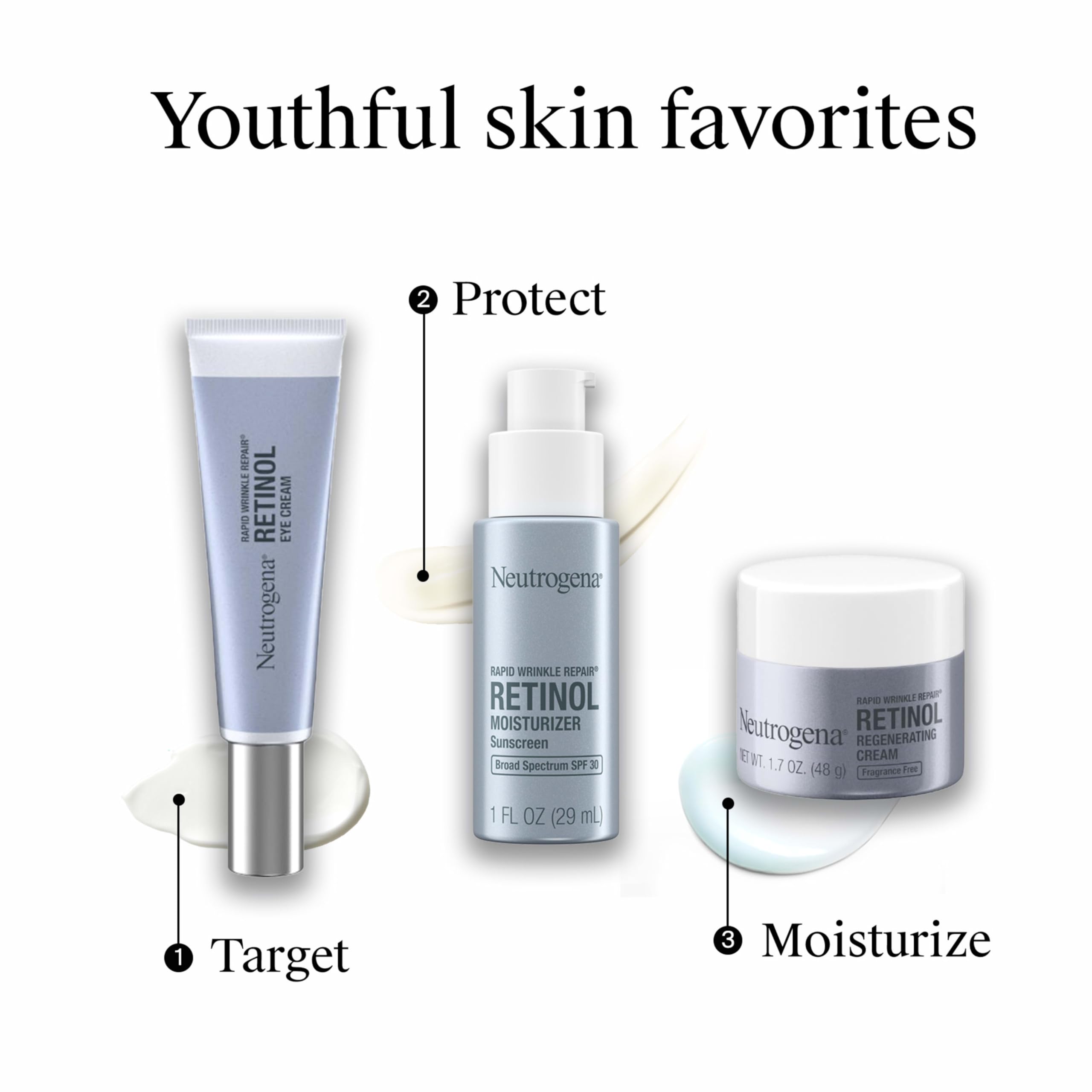 Neutrogena Rapid Wrinkle Repair easy application as part of routine