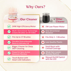 New Solutions 360° cleaner silicone ribbed lid secures brushes