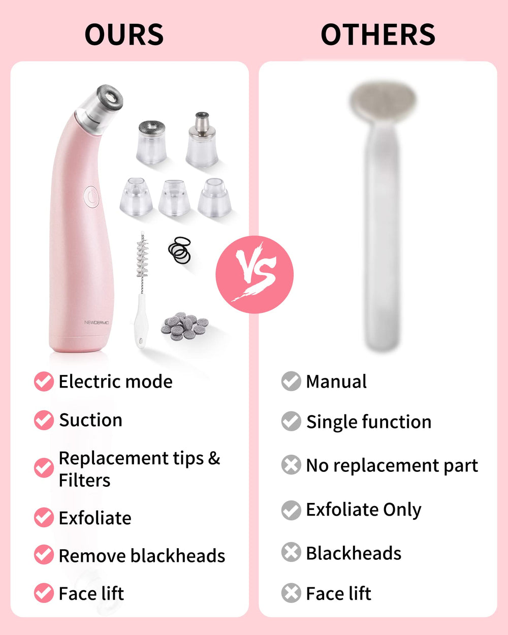 NEWDERMO USB rechargeable device with stand for convenient home treatment.