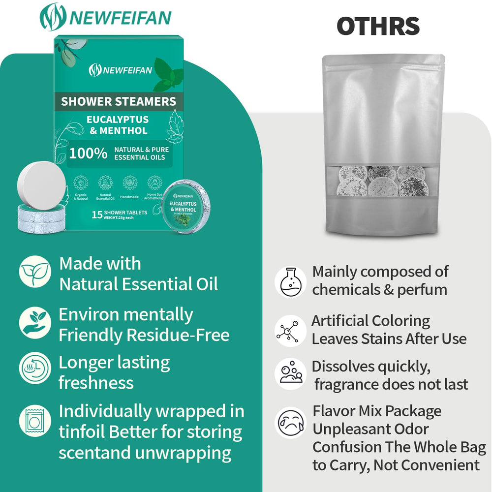 NEWFEIFAN dissolves without residue for a clog-free shower experience.