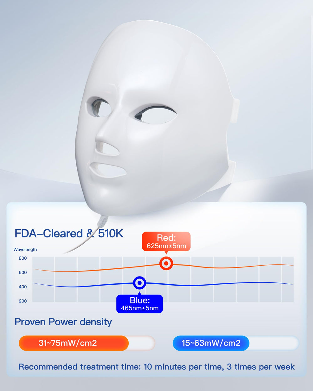 NEWKEY LED Face Mask blue light 465nm close-up supporting acne management