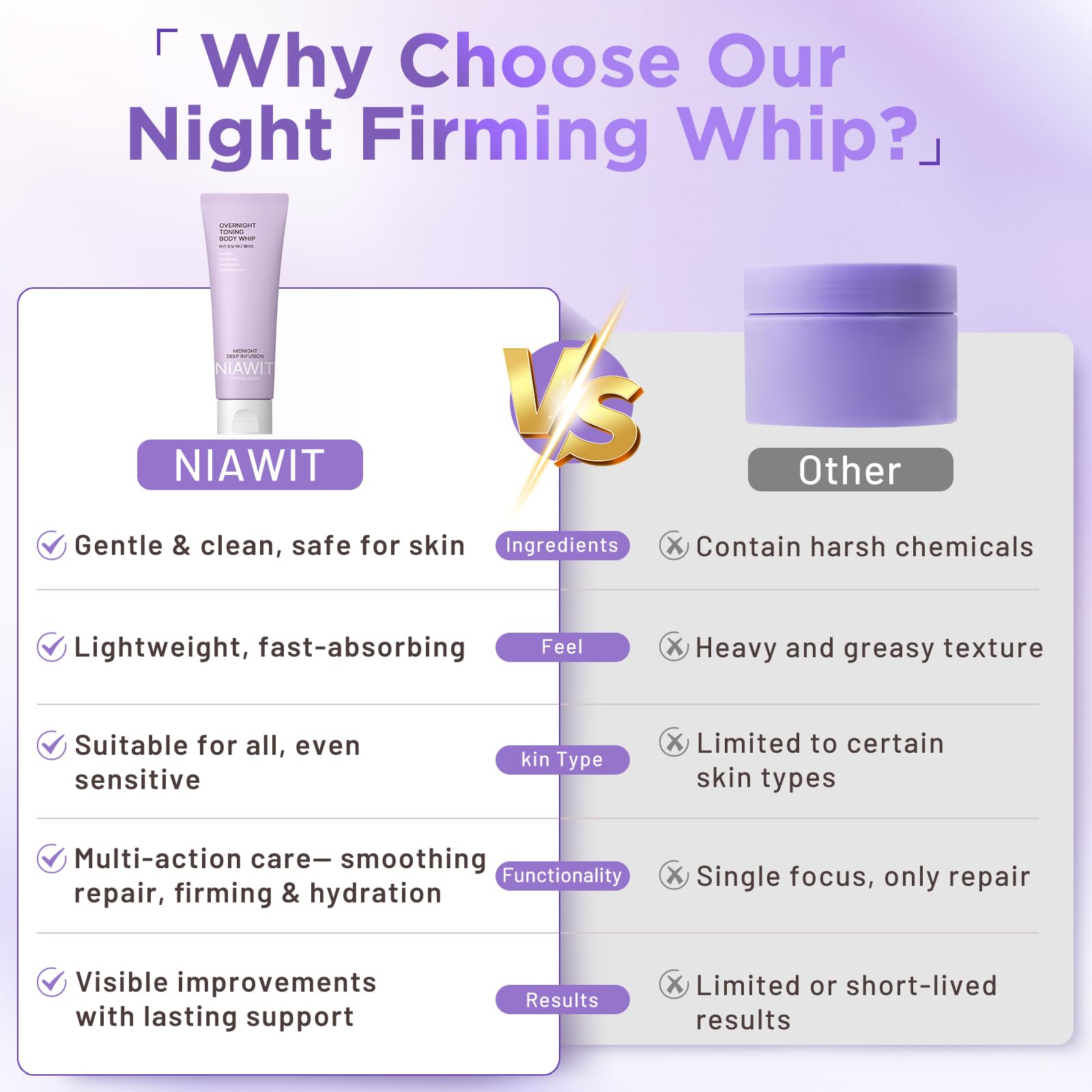 NIAWIT Overnight Toning Body Whip fast-absorption image shows non-greasy finish.
