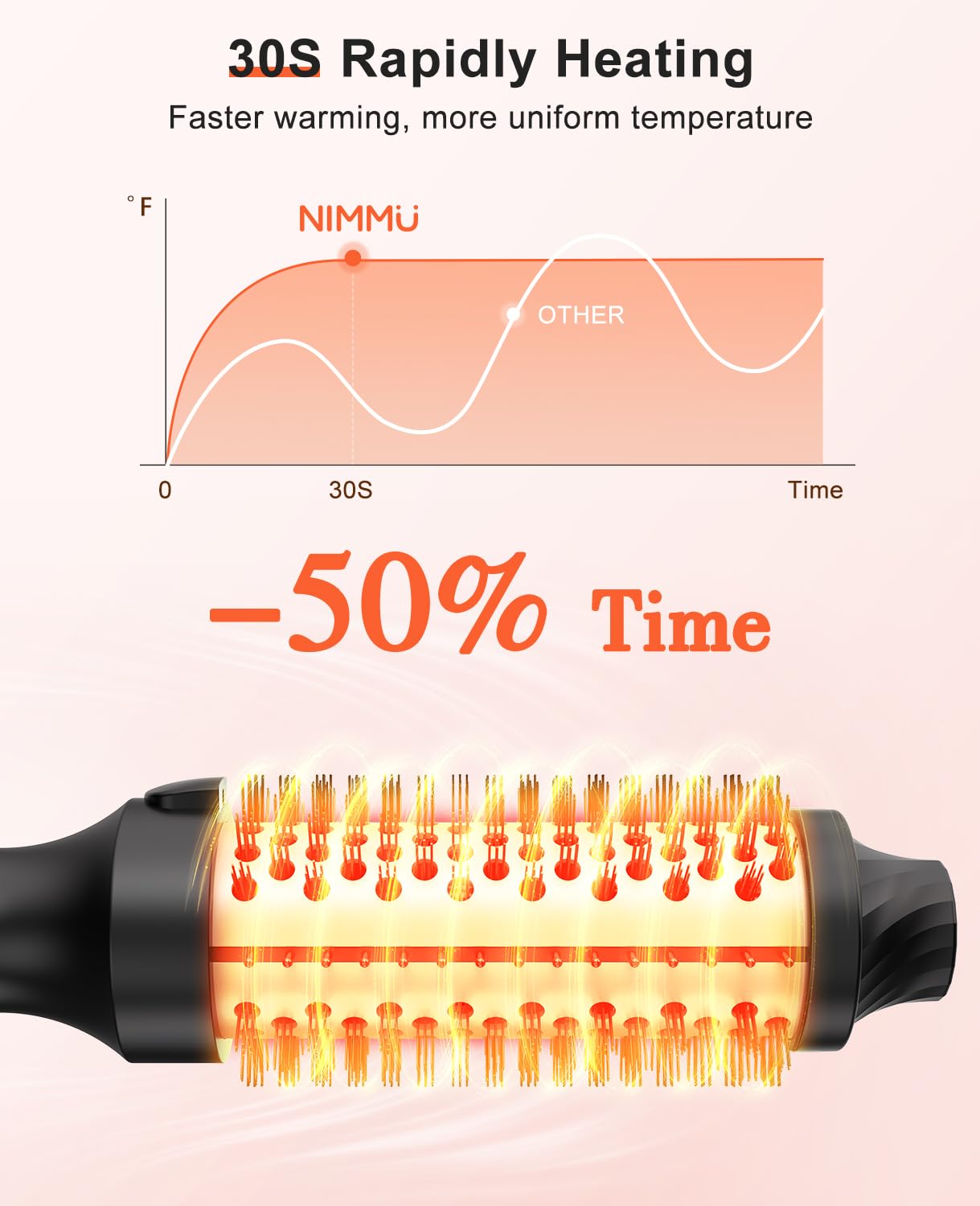 Nimmu dual PTC heating delivers fast, stable heat for quicker styling.