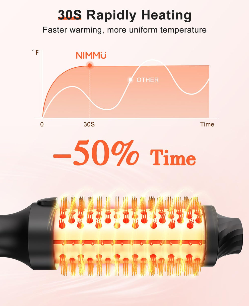 Nimmu dual PTC heating delivers fast, stable heat for quicker styling.