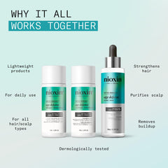 NIOXIN leave-in treatment applied to scalp for targeted support