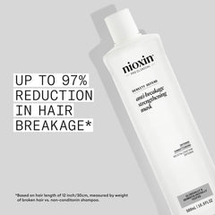 Nioxin being applied to wet hair in shower demonstrating easy use and protection