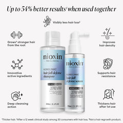 Nioxin leave-in treatment front packaging for daily strengthening