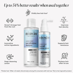 Nioxin kit flatlay showing both shampoo and serum for routine