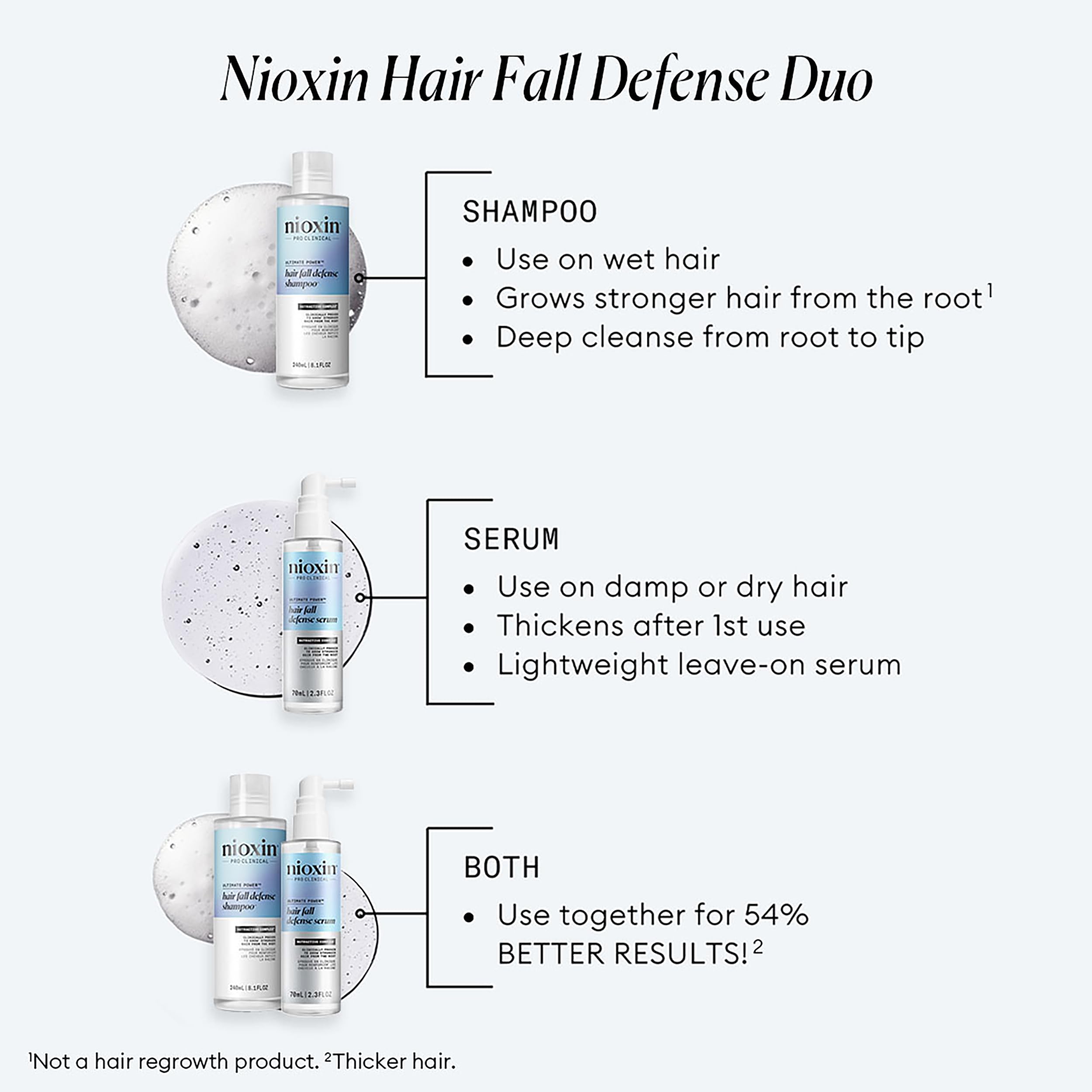 Nioxin serum texture close-up highlighting lightweight absorption
