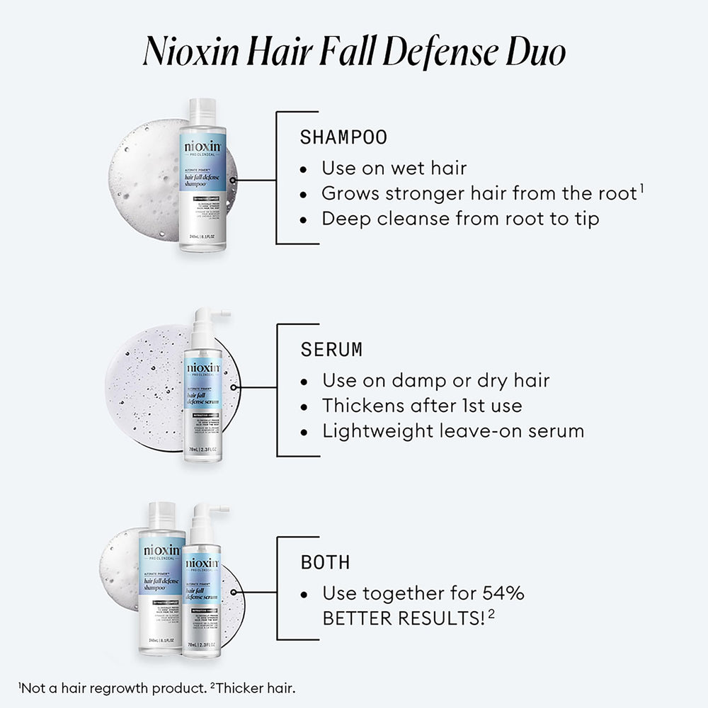 Nioxin serum texture close-up highlighting lightweight absorption