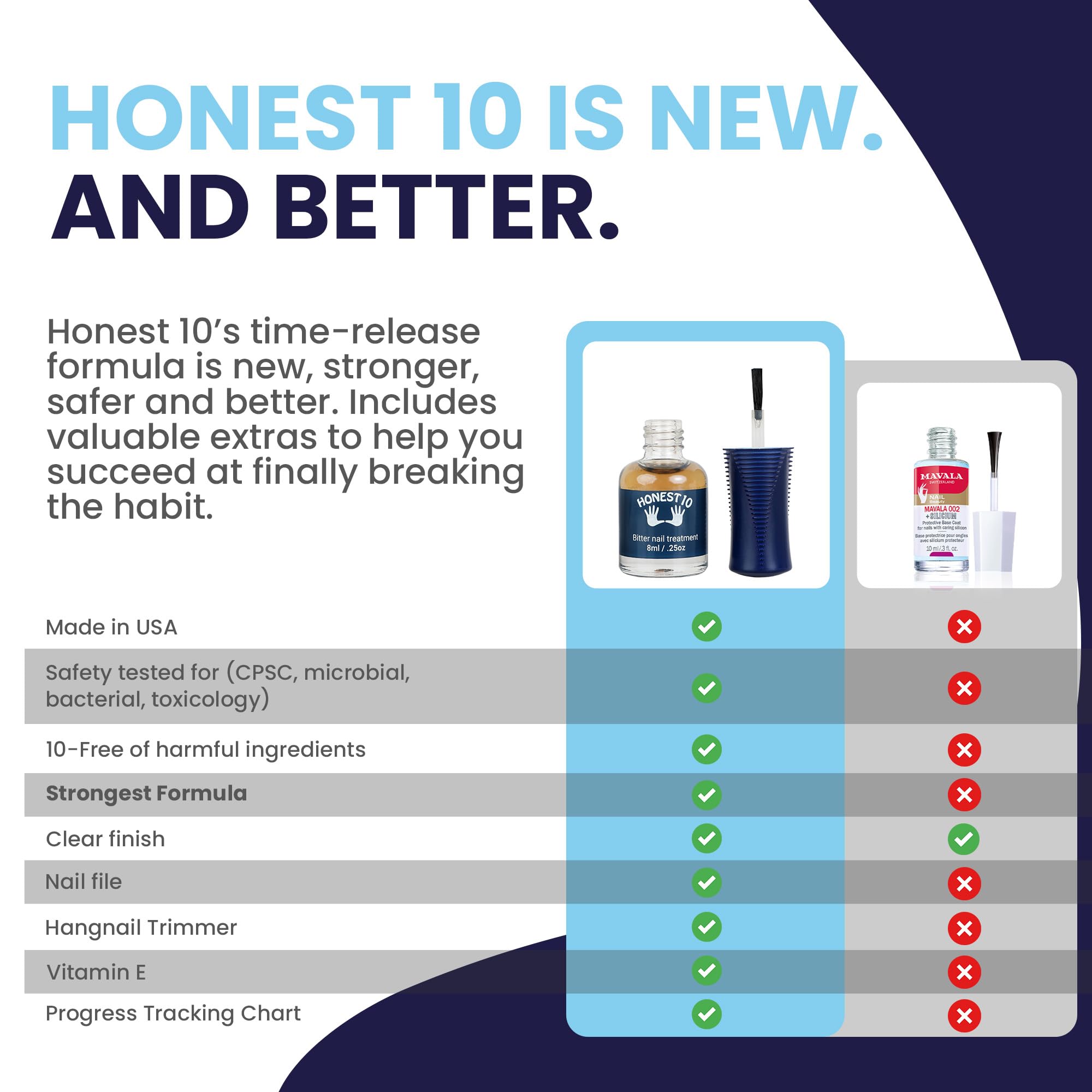 Nipit Honest10 uñas con vitamina E para nutrición de uñas y cutículas.