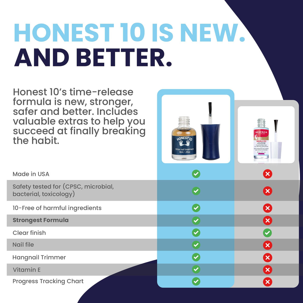 Nipit Honest10 uñas con vitamina E para nutrición de uñas y cutículas.