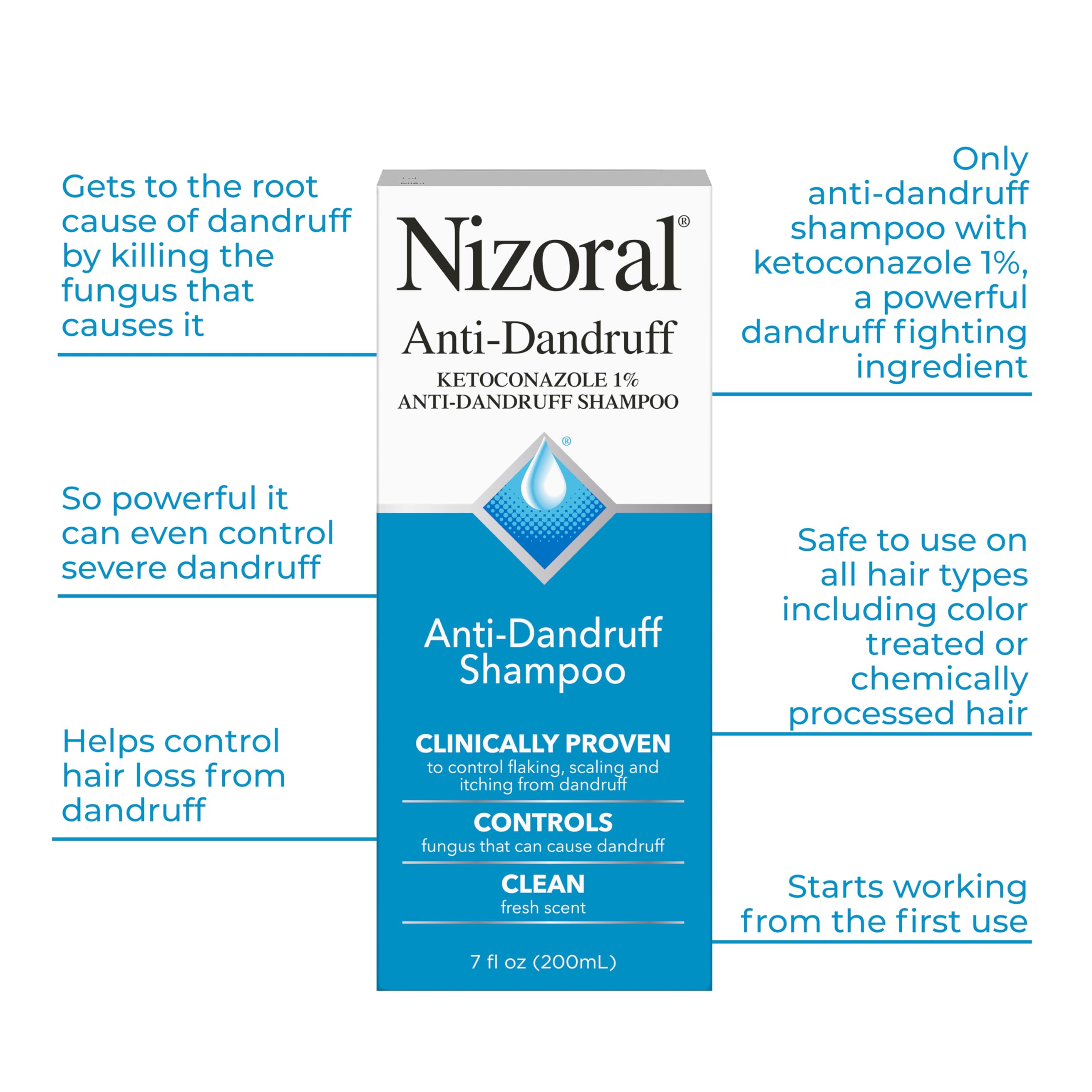 Nizoral product label ketoconazole 1 percent emphasizes clinically proven ingredient