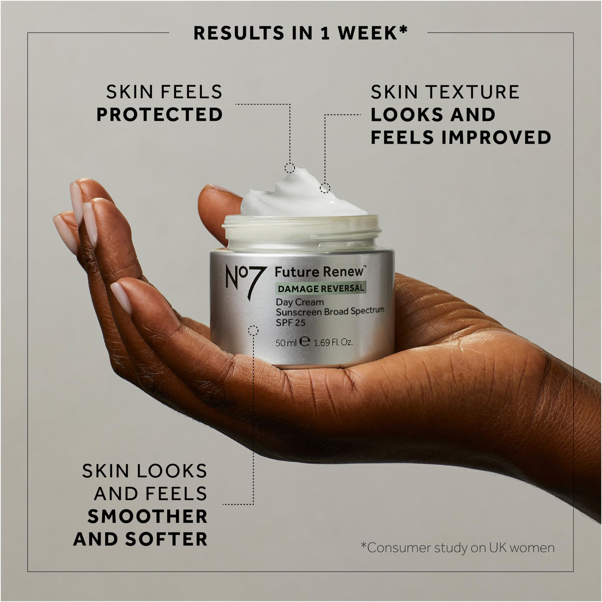 No7 Future Renew one-week brightness and firmness potential showcased.