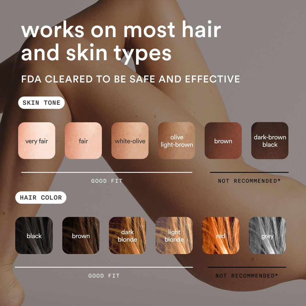 Nood Flasher Pro with 5 comfort levels for personalized IPL treatments