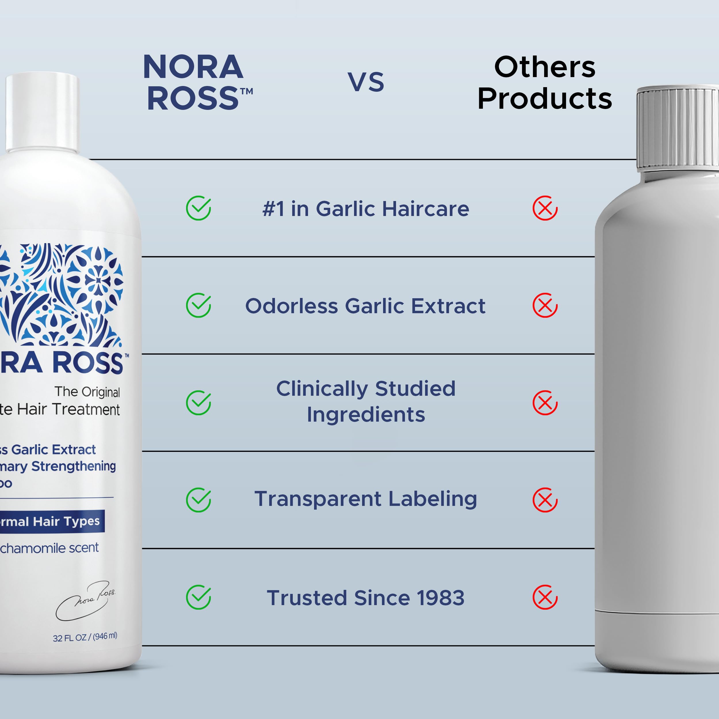 Nora Ross 32oz bottle close-up emphasizes value and generous size.